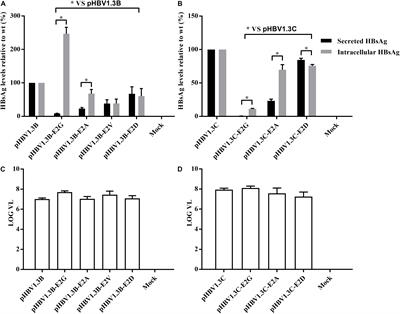 E2 Site Mutations in S Protein Strongly Affect <mark class="highlighted">Hepatitis B Surface Antigen</mark> Detection in the Occult Hepatitis B Virus